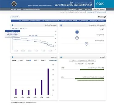 dashboard with charts